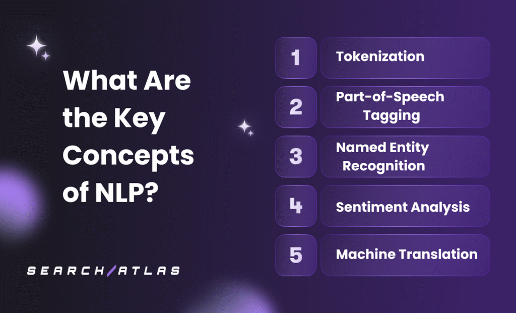 main concepts of NLP