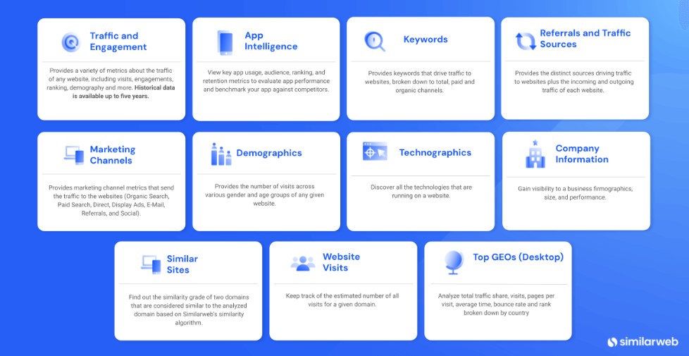 similarweb report types