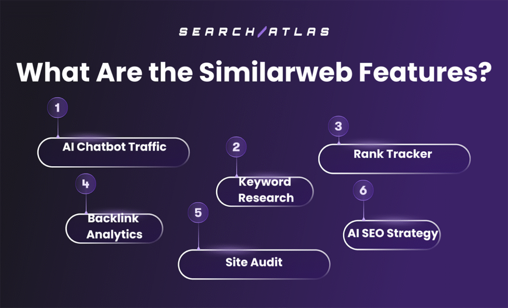 features of Similarweb