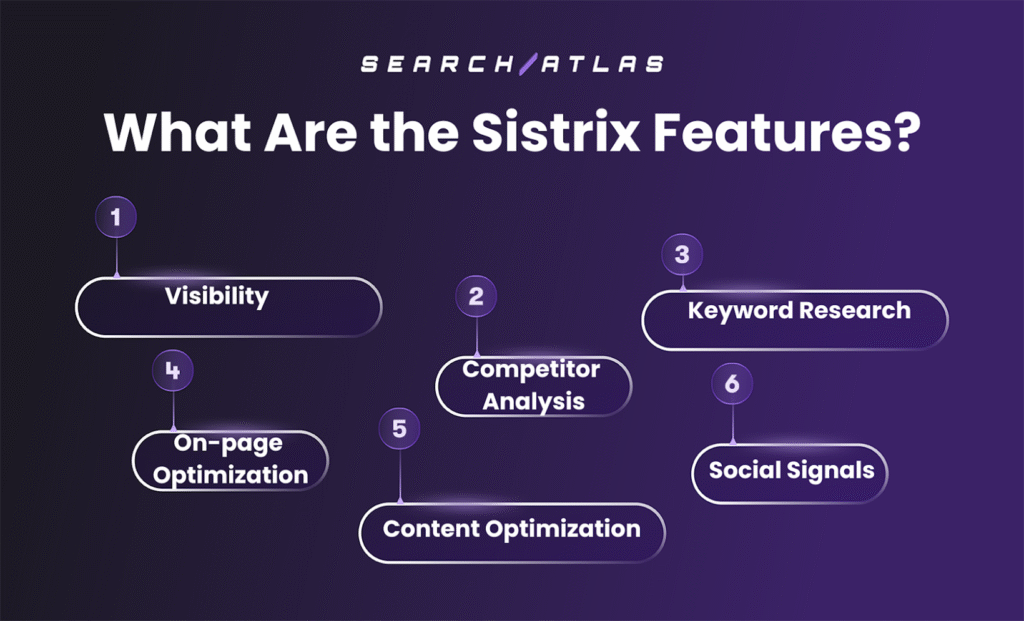 features of sistrix seo tool