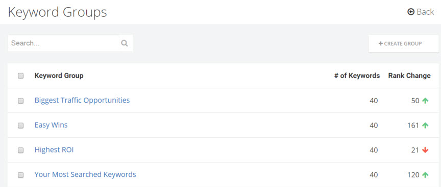 spyfu grouping keywords