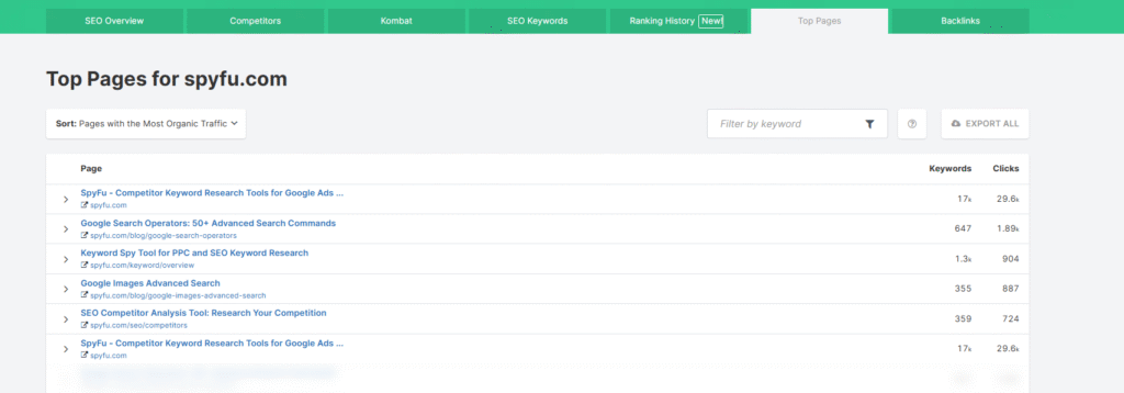 spyfu report top pages