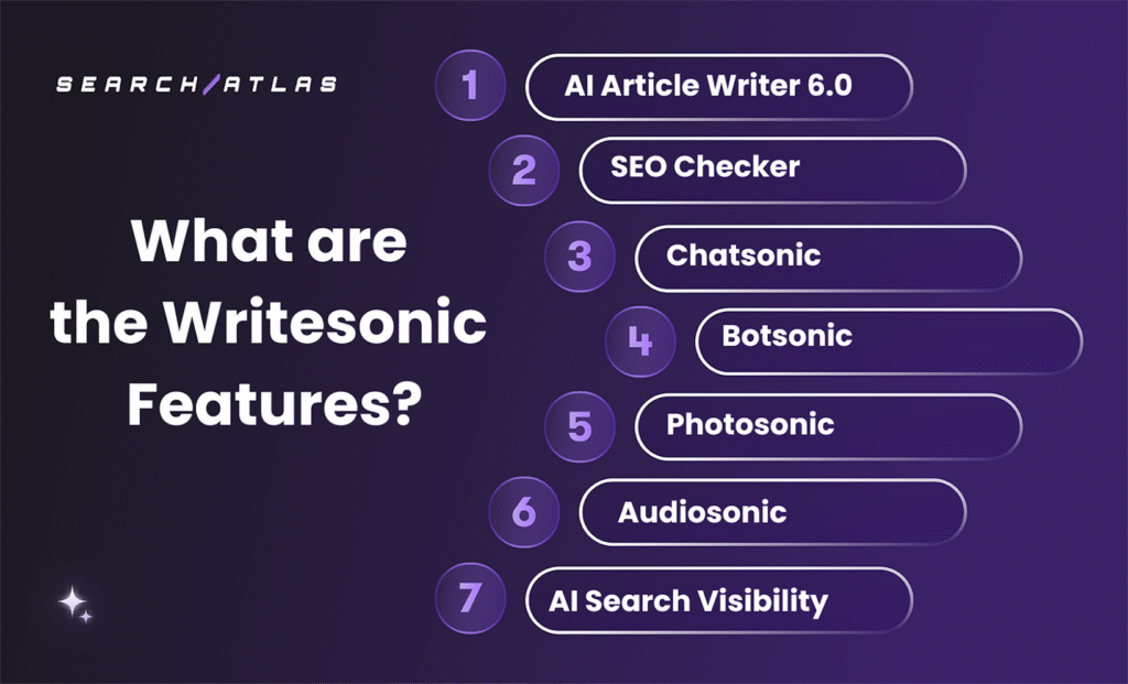 writesonic main features