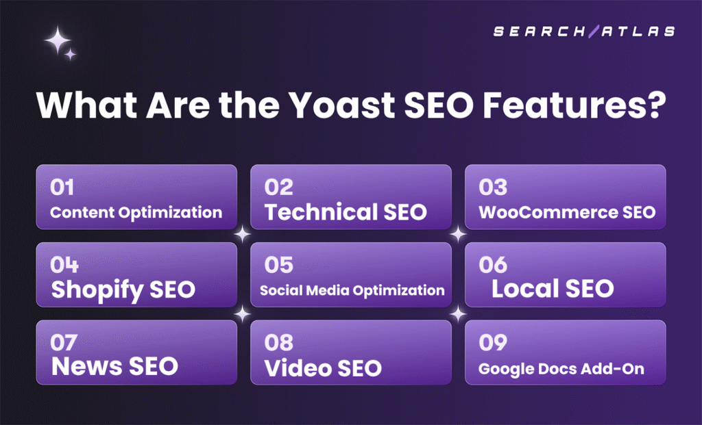 features of Yoast SEO tool