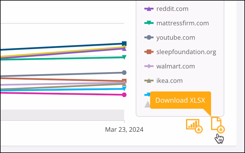 Conductor download trend chart data