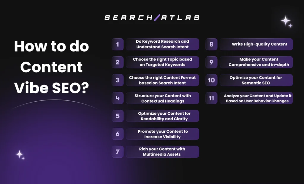 Content Vibe SEO strategies