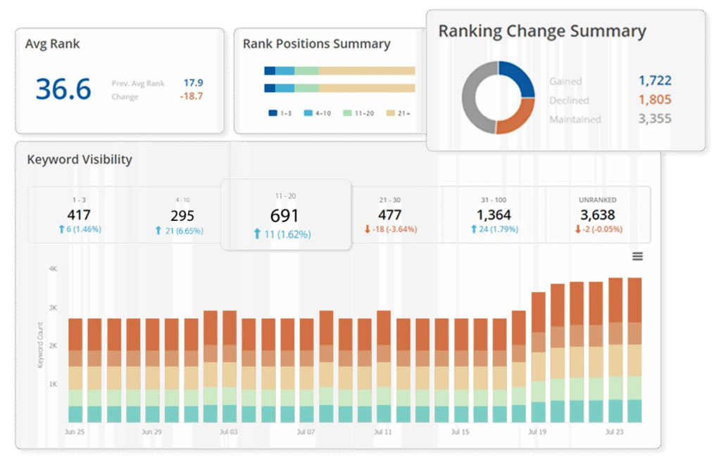 Daily Rank Tracking seoClarity