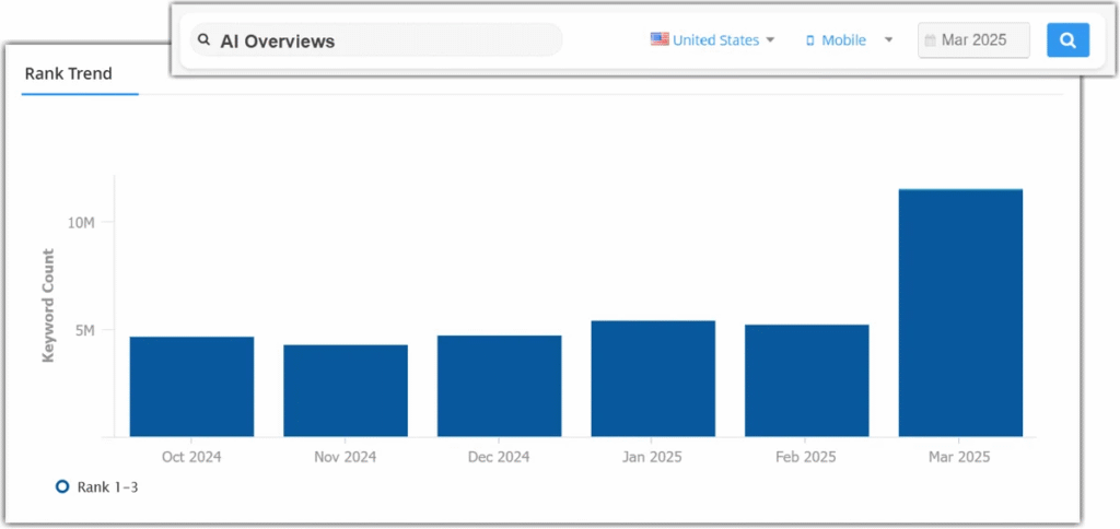 Mobile AI Overviews seoclarity