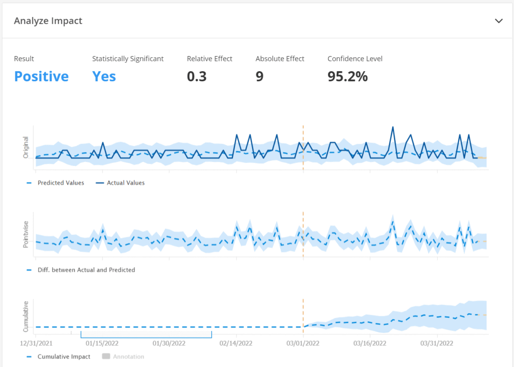 Split Test Analysis seoclarity