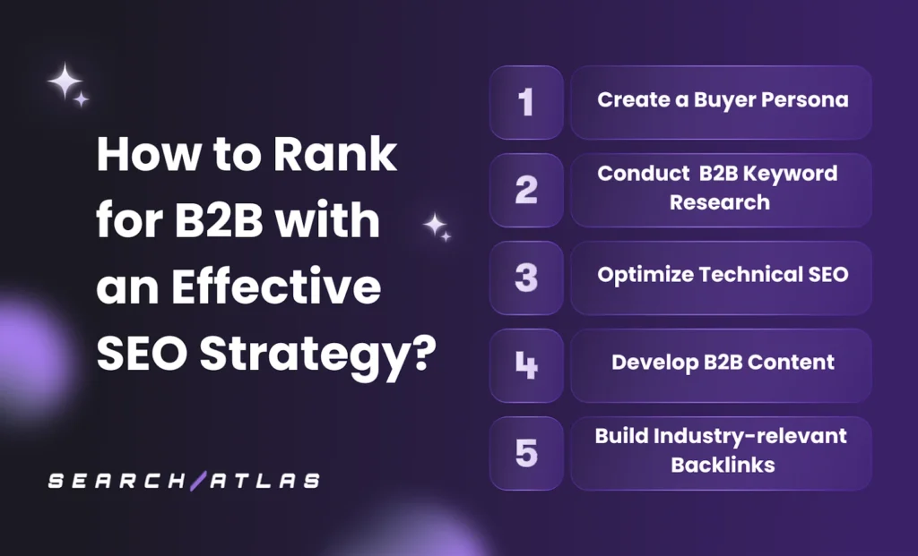 seo strategy for b2b