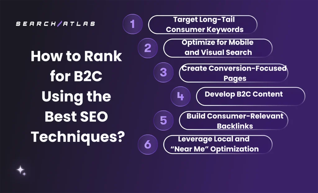 how to rank for b2c