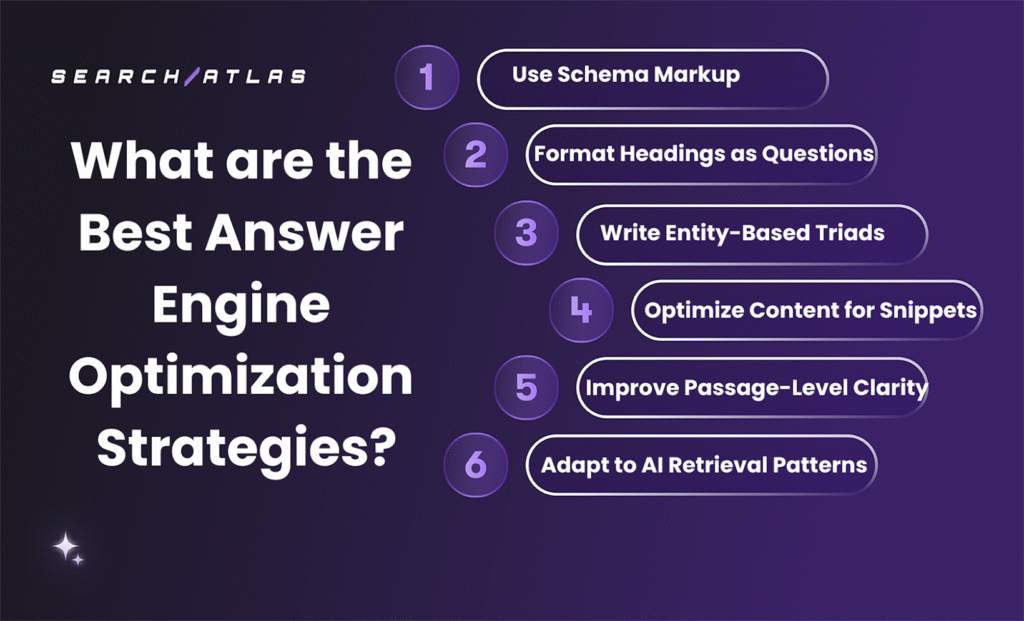 top answer engine optimization strategies