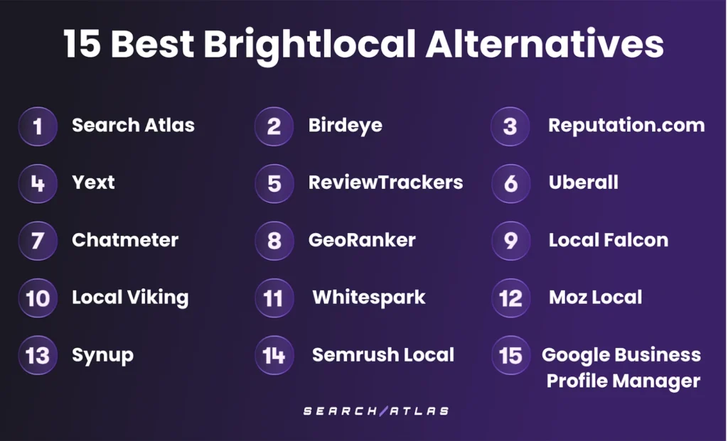 top brightlocal competitors