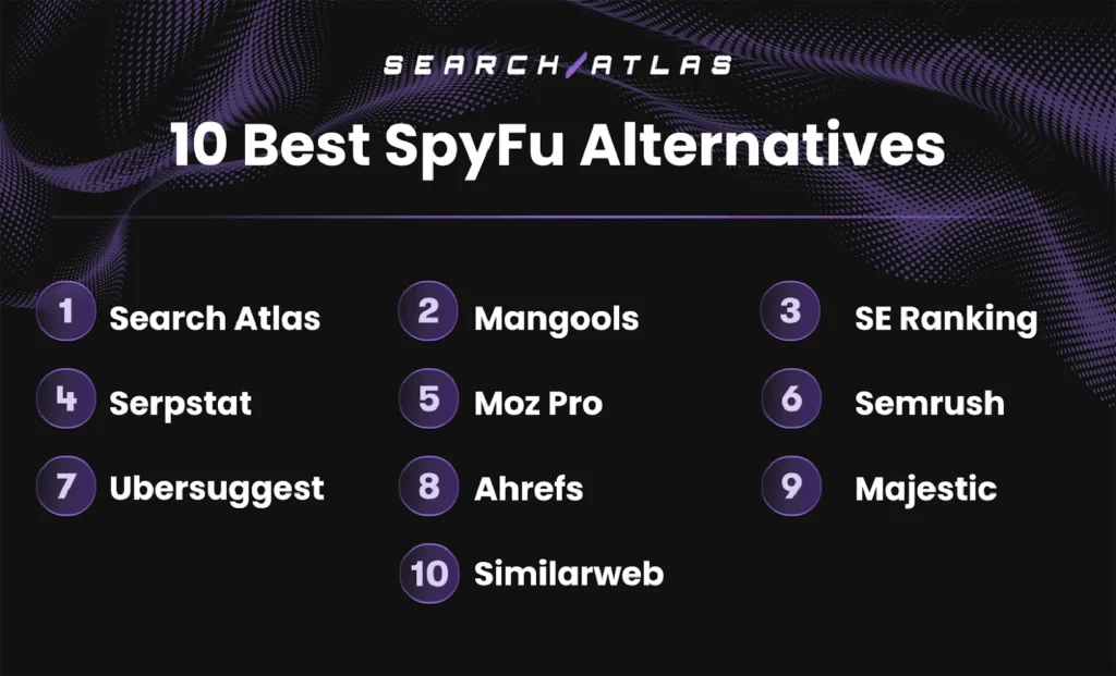 best spyfu alternatives