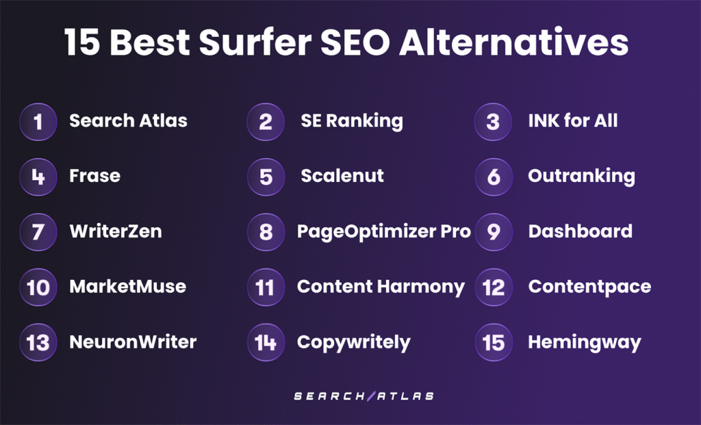 top surfer seo alternatives
