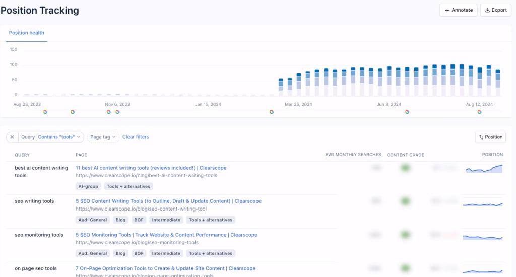clearscope position tracking export