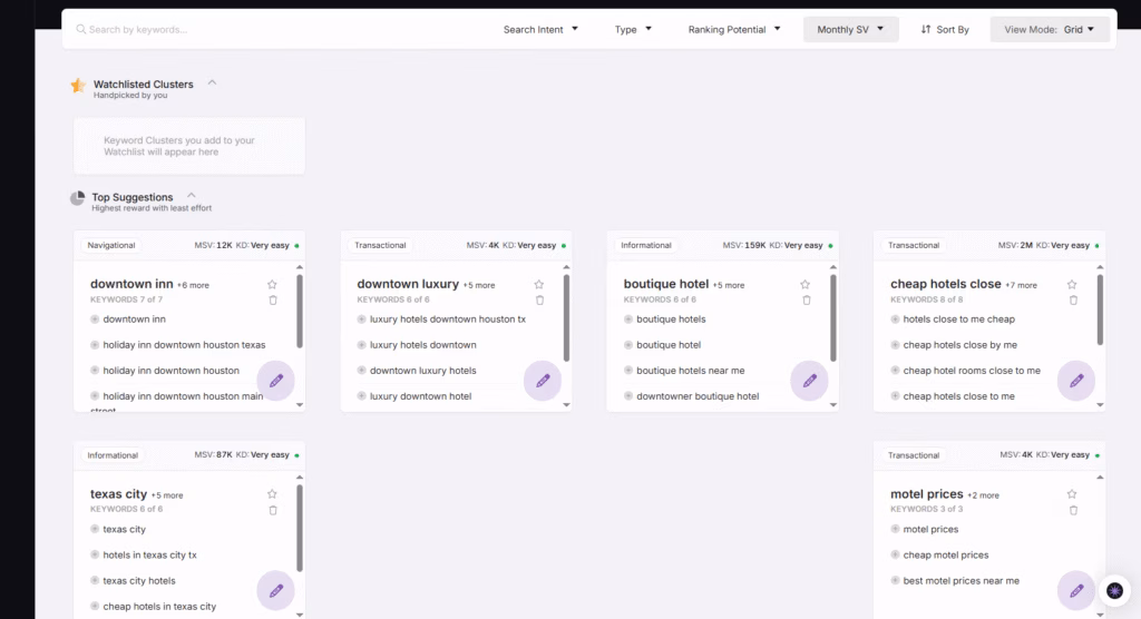 content planner for hospitality seo