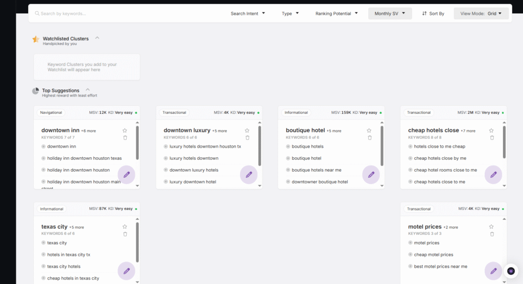 content planner for hospitality seo