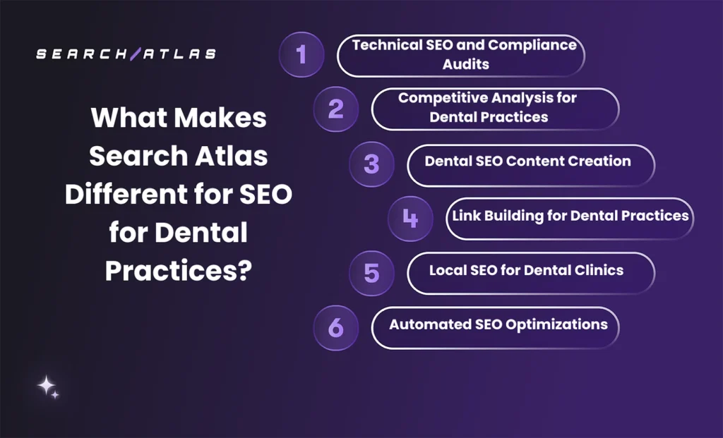 search atlas tool for dental seo
