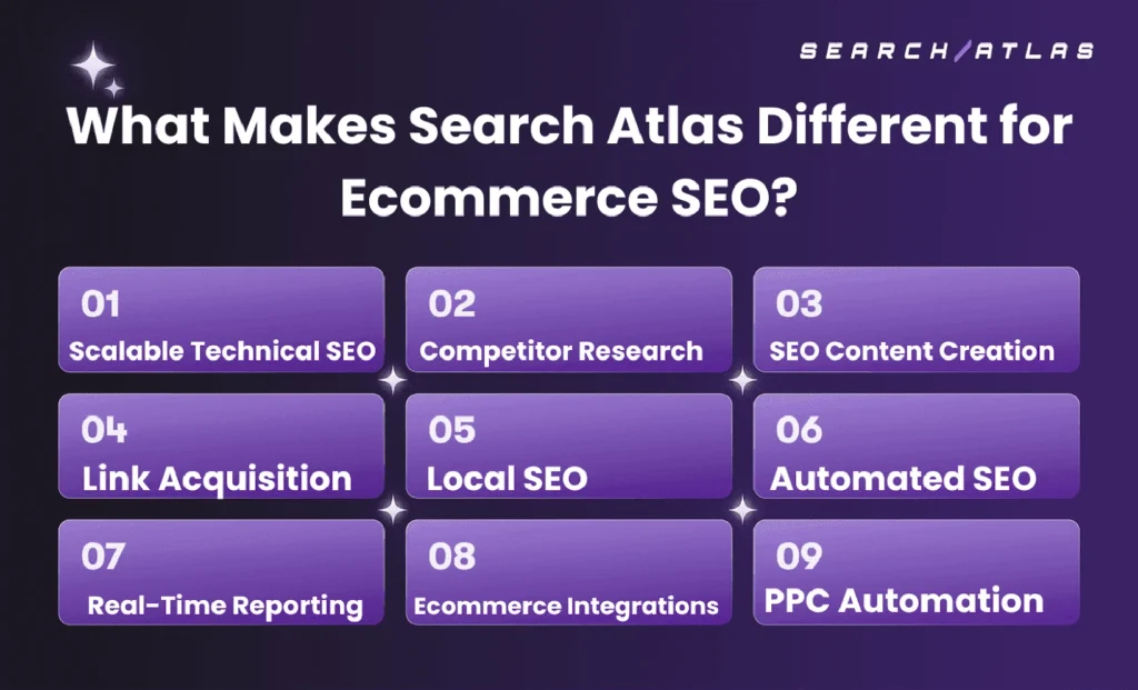 search atlas tool for ecommerce seo