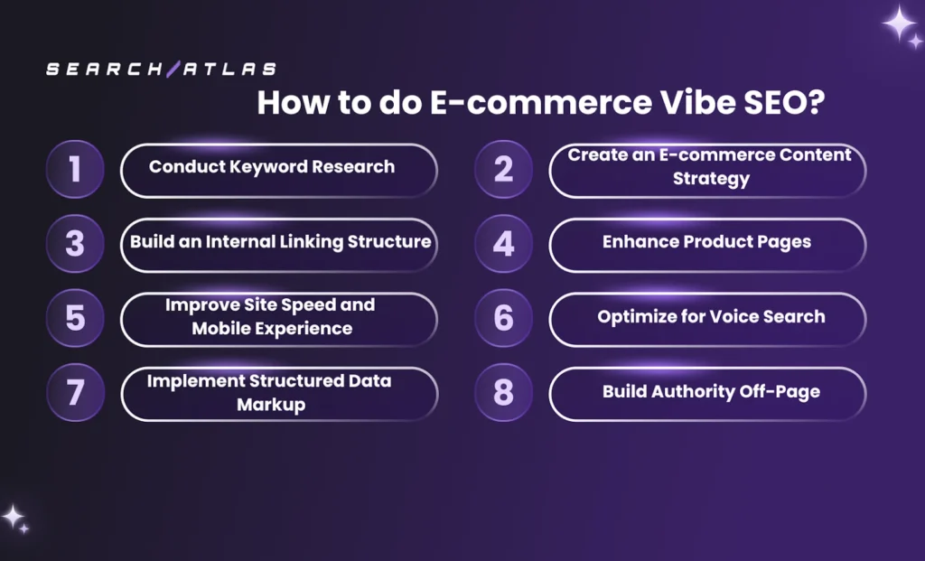 tips for ecommerce vibe seo