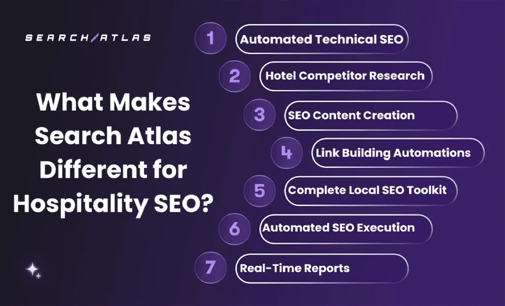 search atlas tool for hospitality seo