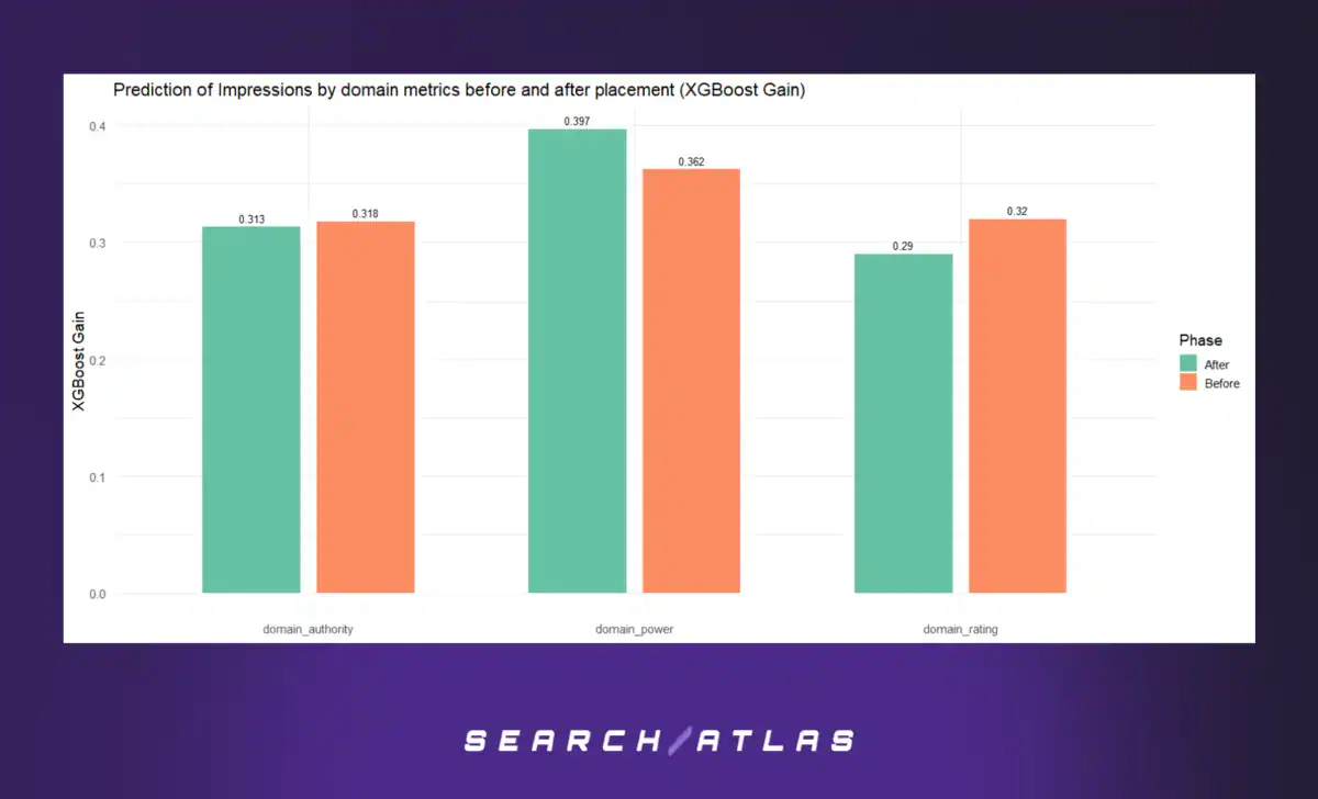 Impressions Prediction