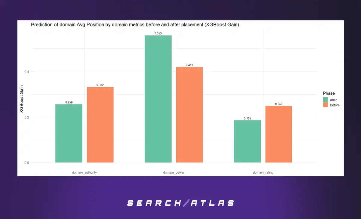 Average Position Prediction