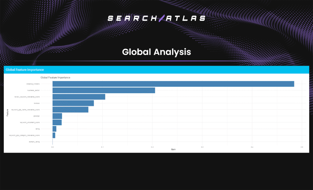 rankg correlation gbp study global analysis