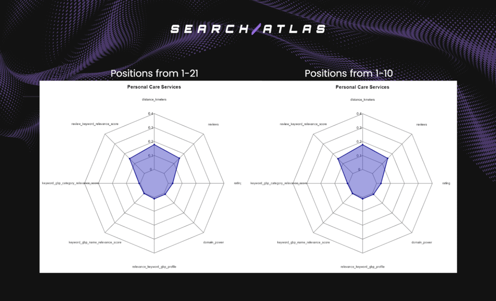 radar rankings for beauty and personal care businesses