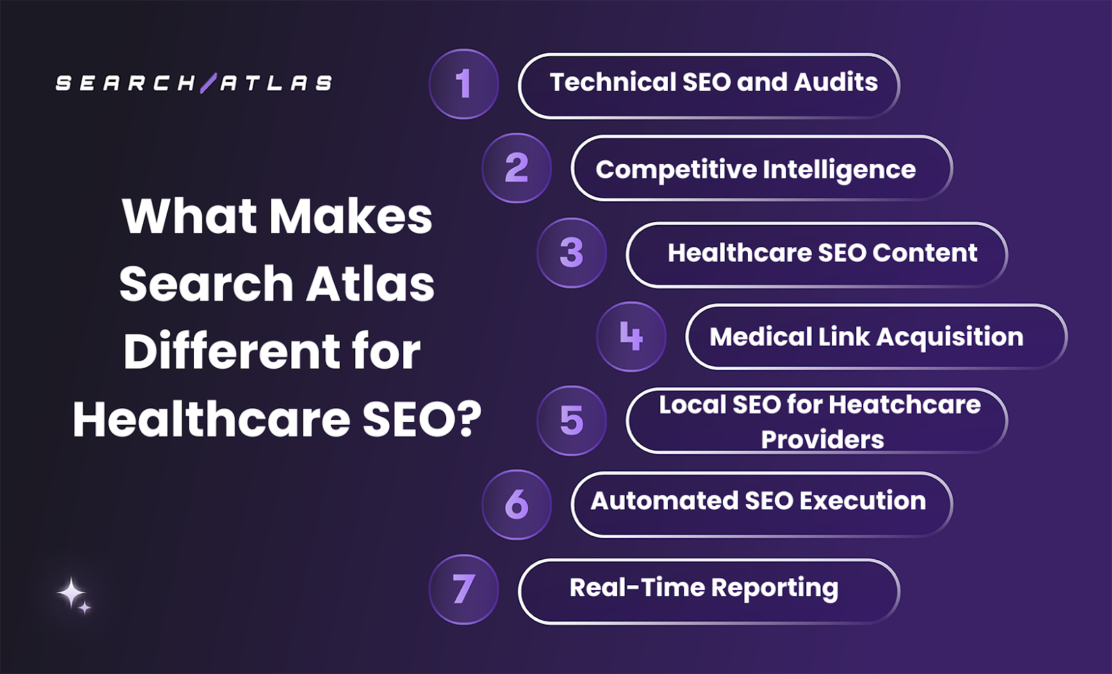 search atlas tool for seo for health