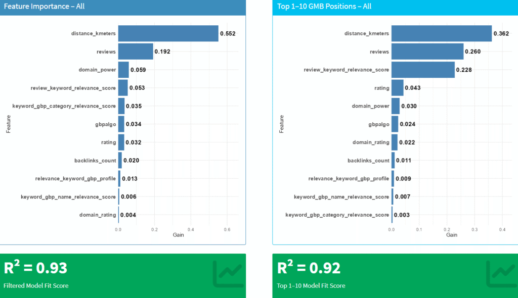 Bar Charts – All Business Sectors (GBP Positions 1–21 and GBP Positions 1–10)