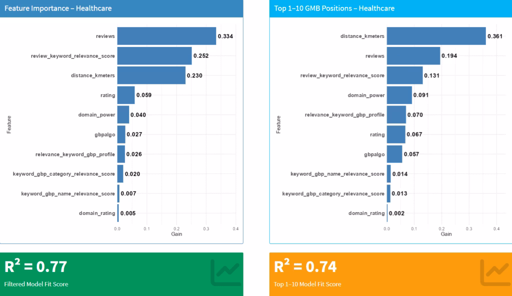 Bar Charts – Healthcare Sector (GBP Positions 1–21 and GBP Positions 1–10)