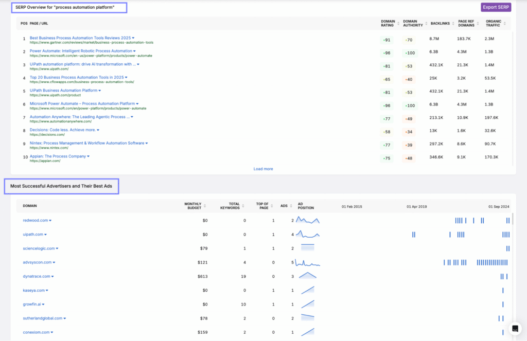 b2b seo keyword research 2