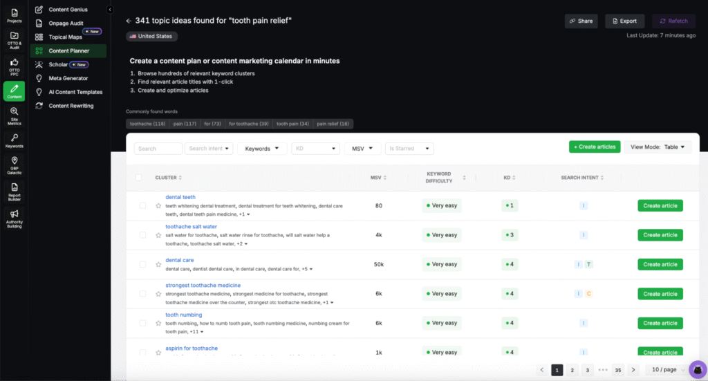 dental seo content planning