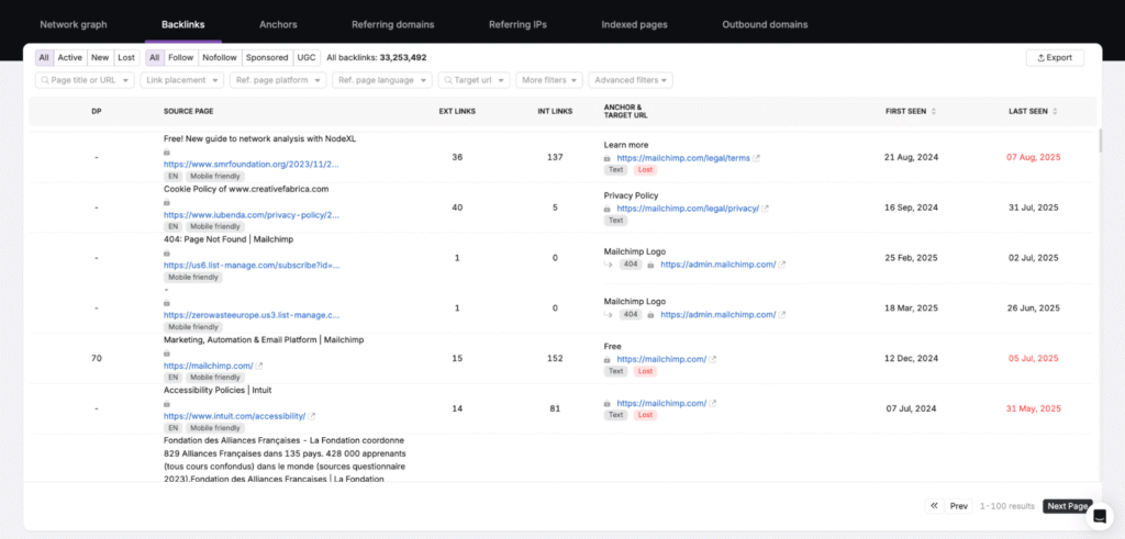 B2B SEO backlinks 2