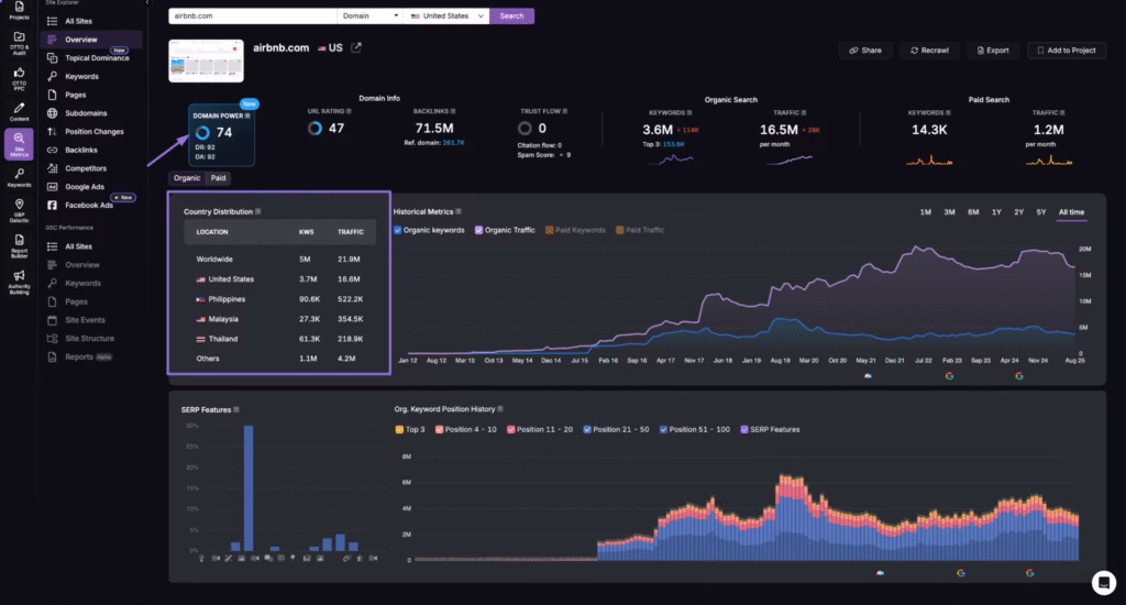 site explorer country distribution metrics