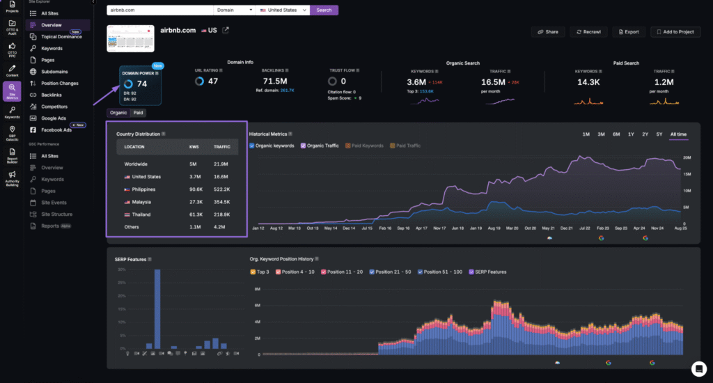 site explorer country distribution metrics