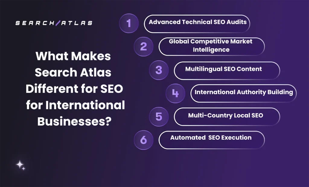 search atlas tool for international business seo