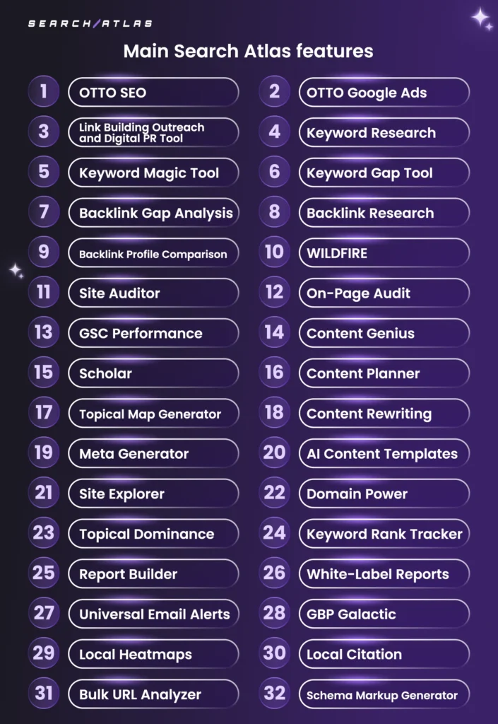 what are search atlas features