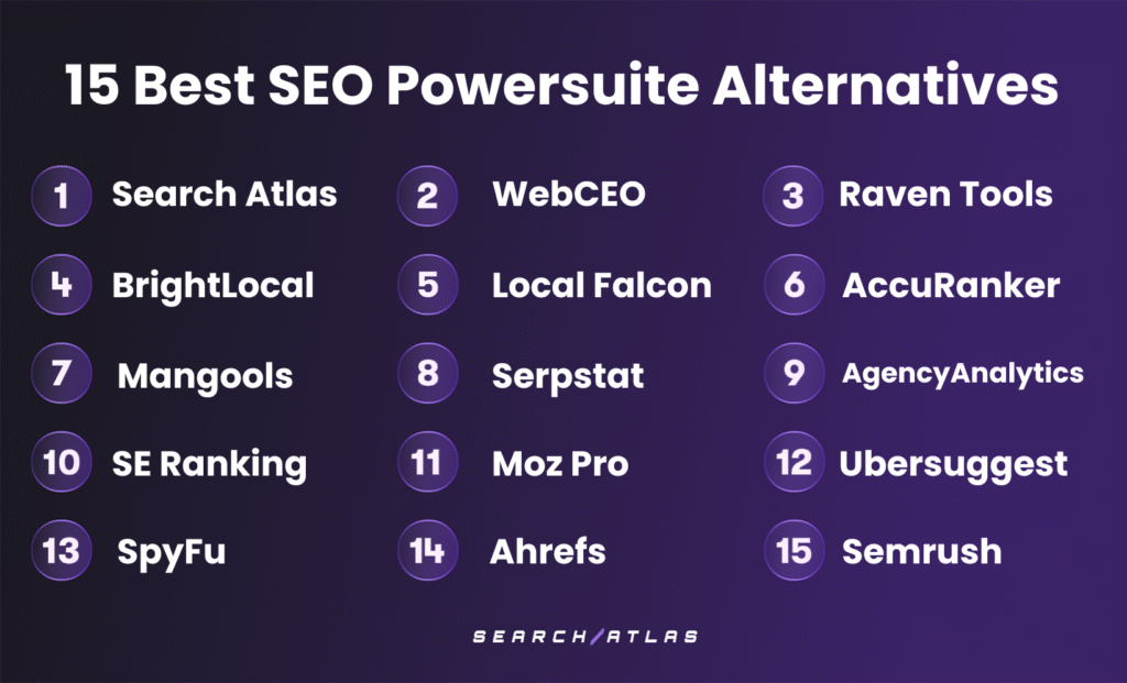 Best alternatives to SEO Powersuite