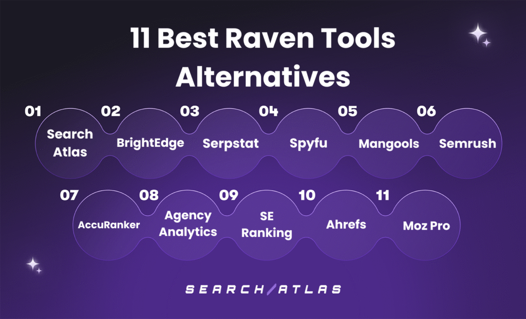 Alternatives to Raven Tools