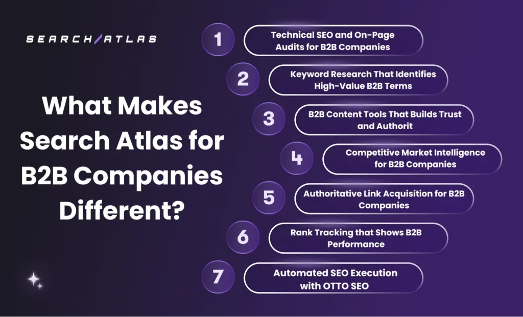 Search Atlas for B2B Companies SEO