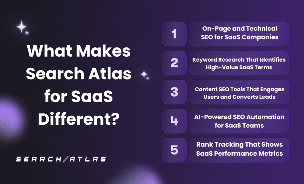 Search Atlas for SaaS SEO