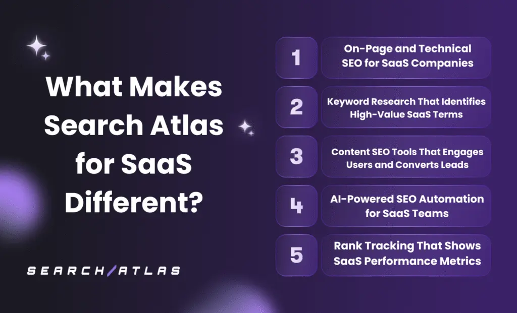Search Atlas for SaaS SEO