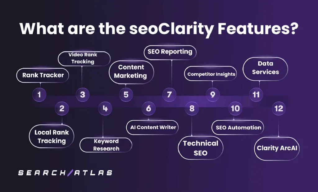features of seoClarity