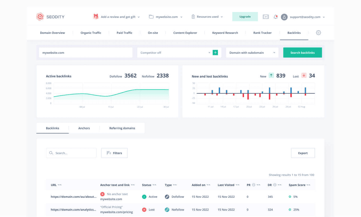 SEO tool for backlink analysis and keyword research.
