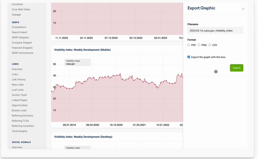 sistrix export graph