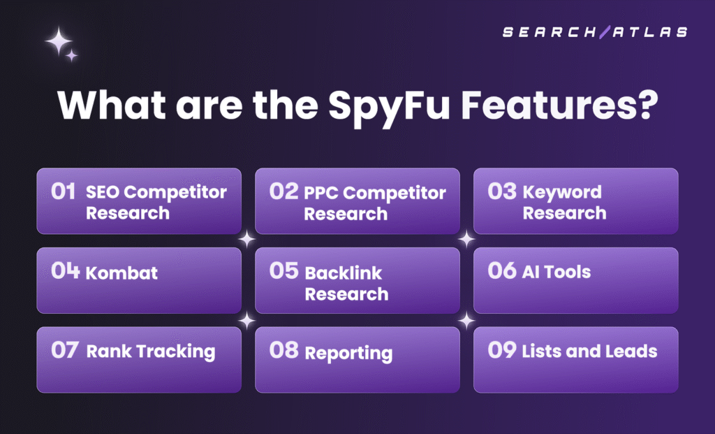 features of spyfu