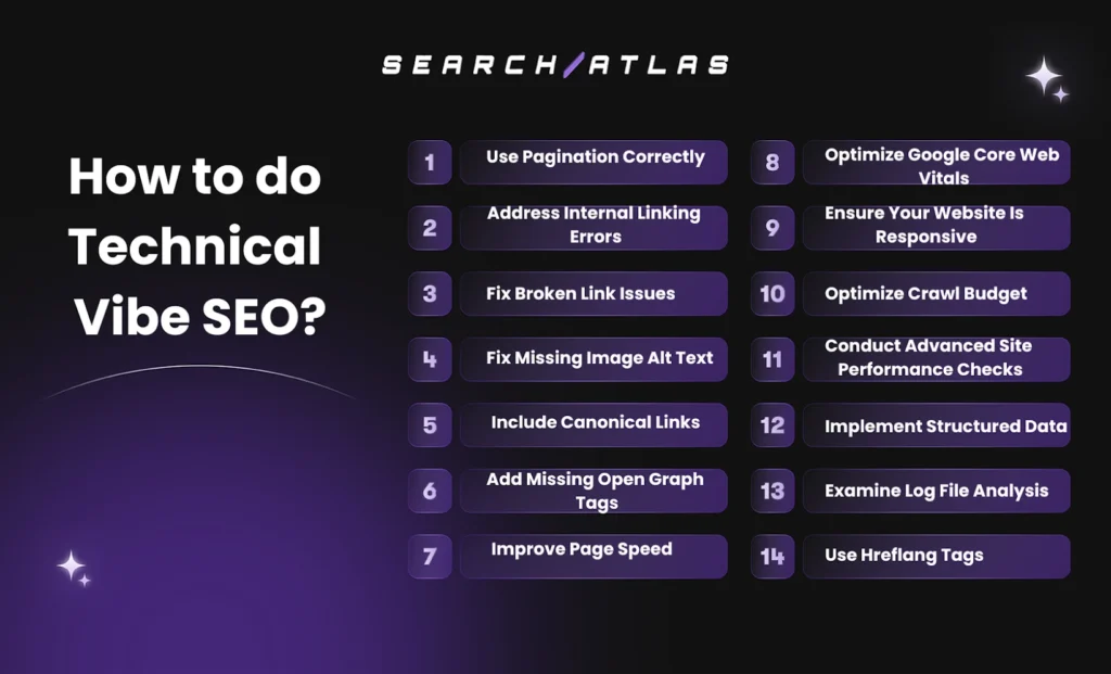 technical seo best practices